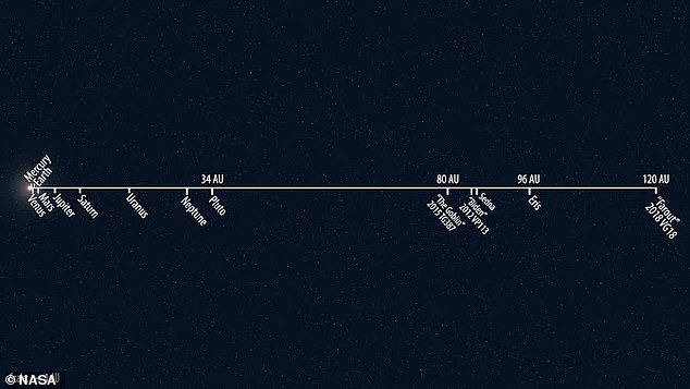 Нибиру породила FarFarOut: ученые нашли самый далекий объект Солнечной системы (ФОТО, ВИДЕО)