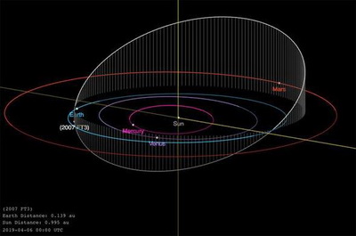 Забудьте о Нибиру: 340-метровый астероид 2007 FT3 несется к Земле - до конца света 156 дней (ФОТО)