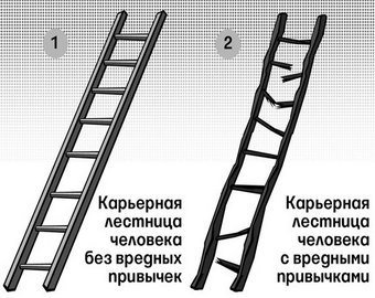 Три вредных привычки, из-за которых вас не повысят на работе