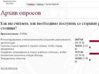 Мэрию Москвы «поймали» на махинациях в Интернете