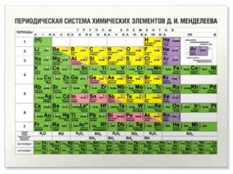 Два новых элемента добавлены в таблицу Менделеева: московиум и флеровиум