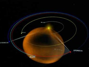 Ученые впервые проследили весь путь солнечных выбросов от Солнца до Земли