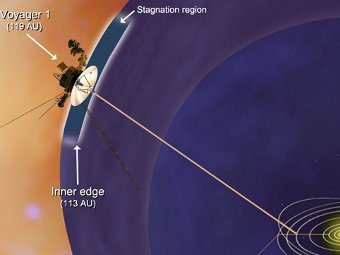 Космический зонд «Вояджер-1» добрался до рубежа Солнечной системы