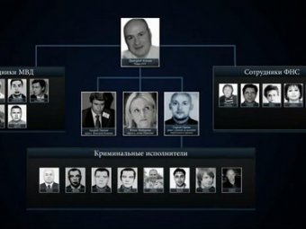 США опубликовали "список Магнитского": в секретную его часть СМИ внесли Кадырова