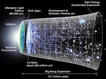 Учёные: жизнь во Вселенной могла возникнуть уже через 15 млн лет после Большого взрыва
