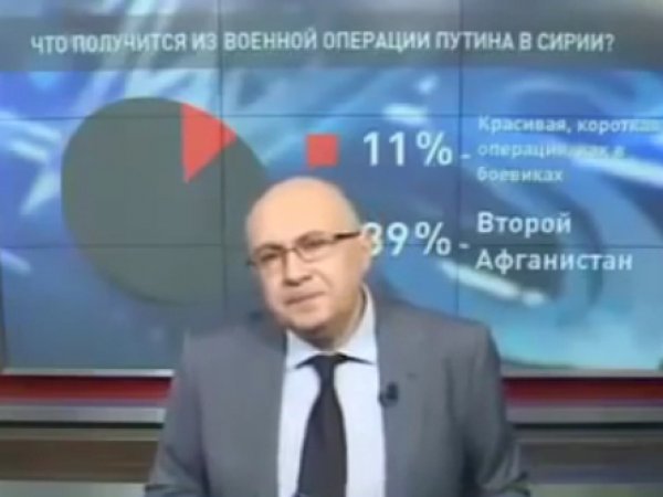 В прямом эфире украинского ТВ зрители оскорбили Порошенко и Обаму