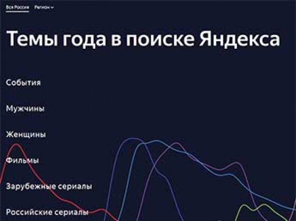 "Яндекс" назвал самые популярные запросы пользователей в 2016 году