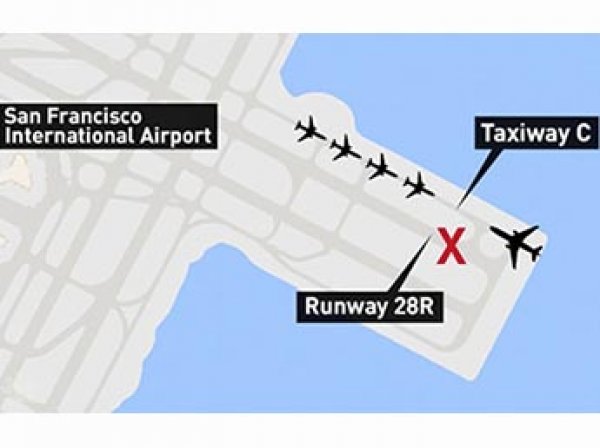 В аэропорту Сан-Франциско предотвратили крупнейшую в истории авиации катастрофу (ВИДЕО)