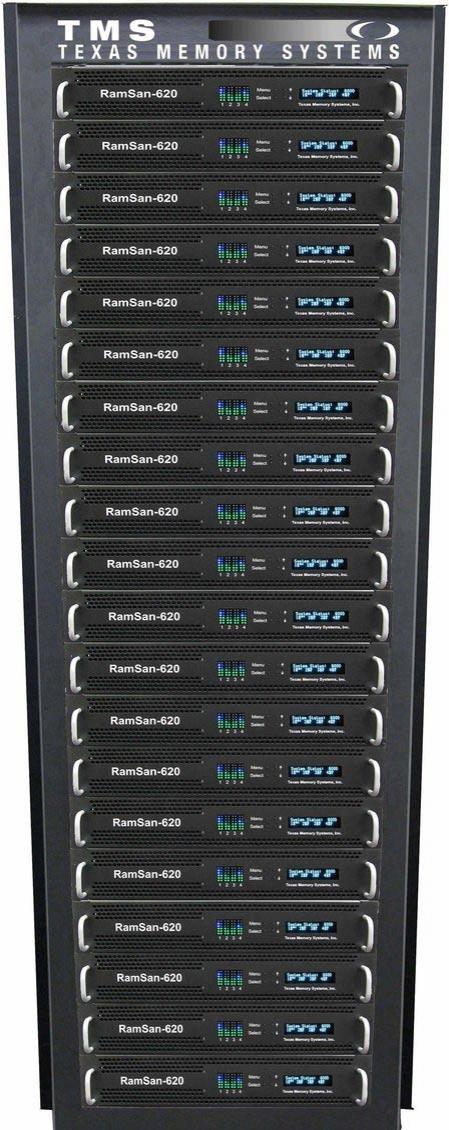 Самые дорогие вещи 2009 года