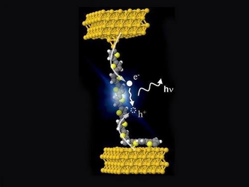 Изобретения, о которых ещё мало кто знает