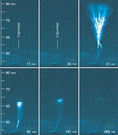 Самые известные световые феномены в природе