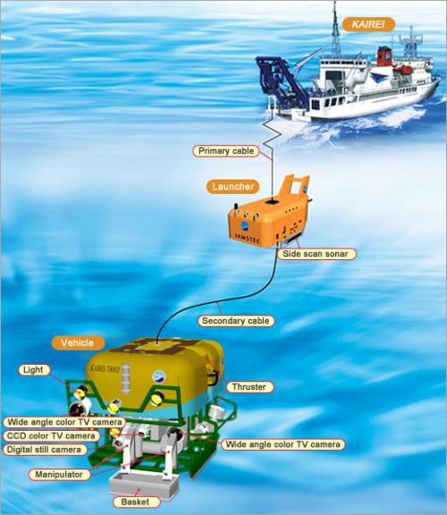 Что таит самая глубокая впадина мирового океана