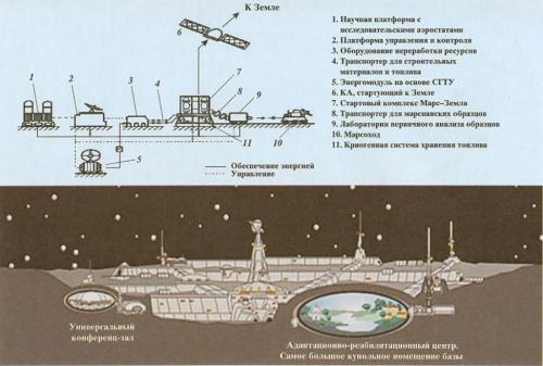 Сгоревшие заживо и другие неизвестные факты о космической программе СССР