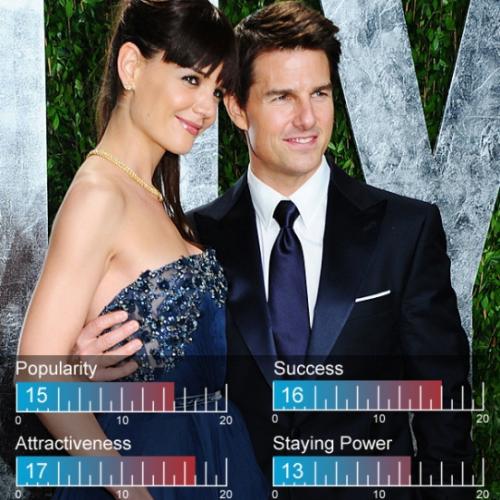 Топ-25 самых горячих пар 2012 года по версии сайта «Zimbio»