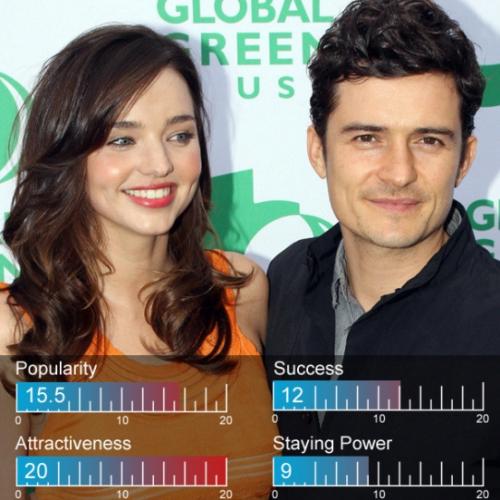 Топ-25 самых горячих пар 2012 года по версии сайта «Zimbio»