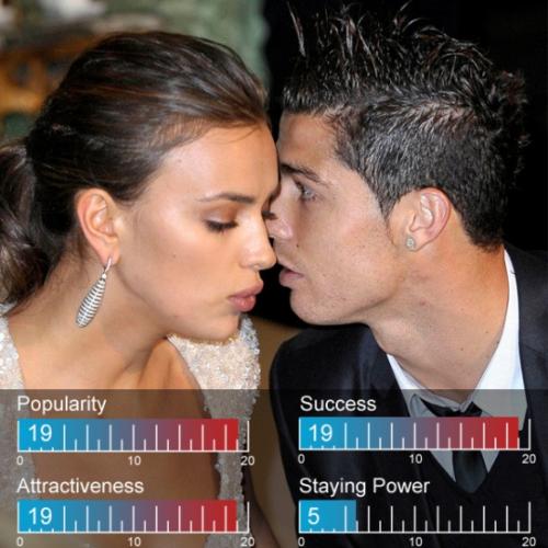 Топ-25 самых горячих пар 2012 года по версии сайта «Zimbio»