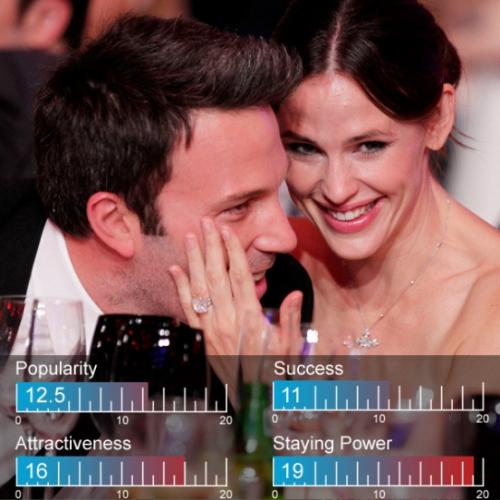 Топ-25 самых горячих пар 2012 года по версии сайта «Zimbio»