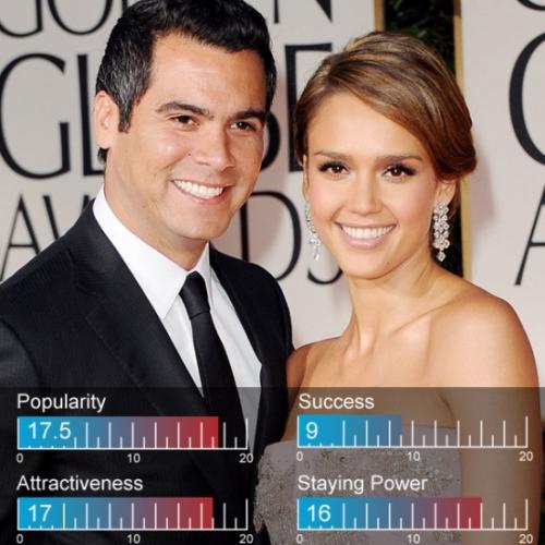 Топ-25 самых горячих пар 2012 года по версии сайта «Zimbio»