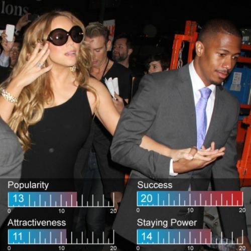 Топ-25 самых горячих пар 2012 года по версии сайта «Zimbio»