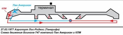 Самая крупная авиакатастрофа в истории: хроника трагедии на Канарах 1977 года