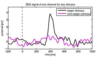 Топ-27 фантастических идей, ставших реальностью в 2012 году