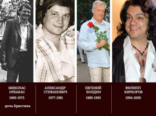 Сколько было любовников у топовых звезд шоу-бизнеса