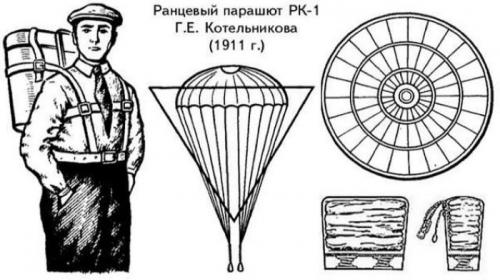 Российские изобретения, изменившие современный мир