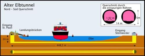 Cамый необычный туннель проходит под Эльбой