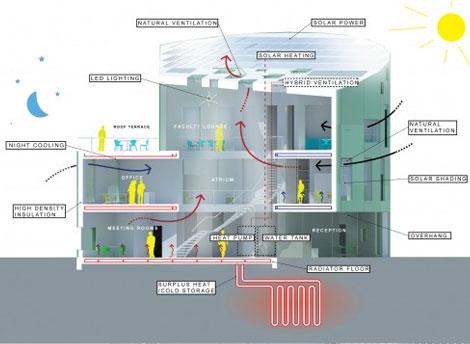 В Дании изобрели дом, который готовит, убирает и варит кофе