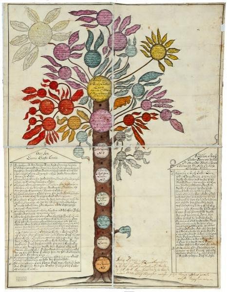 История и культура человечества в цифровых архивах