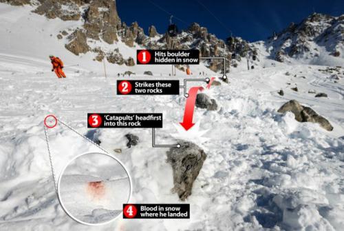 Знаменитые спортсмены, чья блистательная карьера завершилась трагически