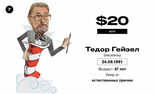 Самые богатые умершие знаменитости по версии Forbes
