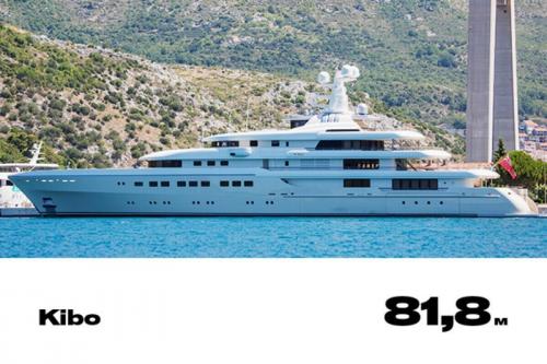 20 огромных яхт, принадлежащих российским миллиардерам