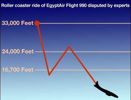 Загадки Boeing-777 и 10 других таинственных авиакатастроф