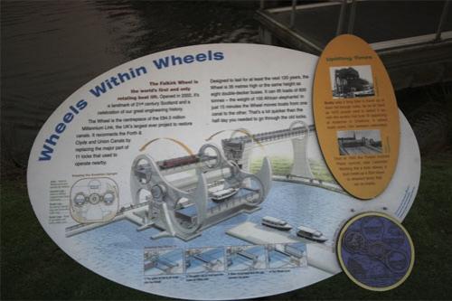 «Фолкерское колесо» конкурирует с Лохнесским чудовищем