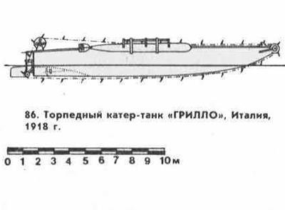 Удивительная боевая амуниция времен Первой мировой войны