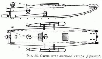 Удивительная боевая амуниция времен Первой мировой войны