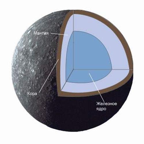 Меркурий открылся «Мессенджеру»