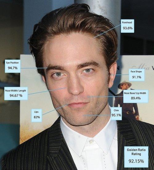 Самые красивые актеры по мнению пластических хирургов