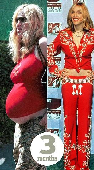 Мамочки-рекордсмены в погоне за фигурой