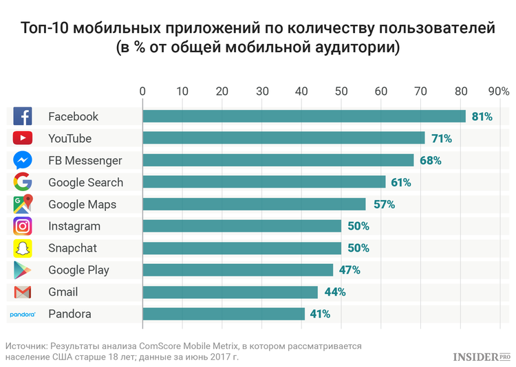 Малоизвестные факты из жизни сооснователя Google Сергея Брина