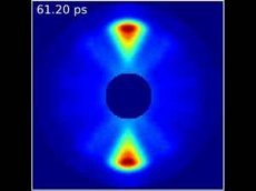 Исследователи впервые сняли на видео вращение молекулы