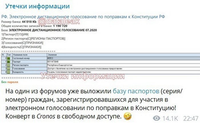 паспорта появиллис в свободном доступе