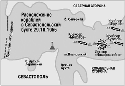Тайна гибели линкора «Новороссийск»