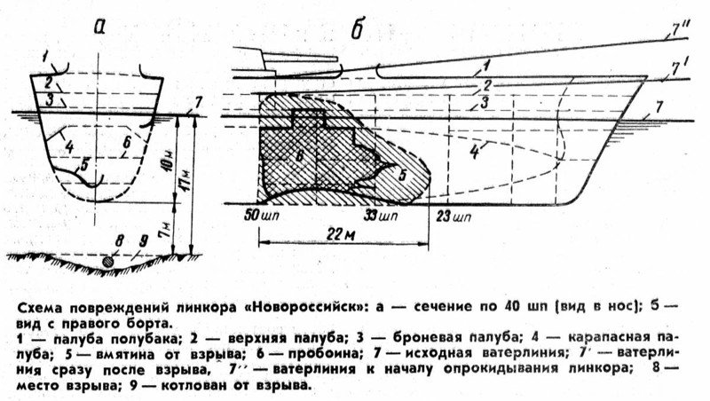 Тайна гибели линкора «Новороссийск»