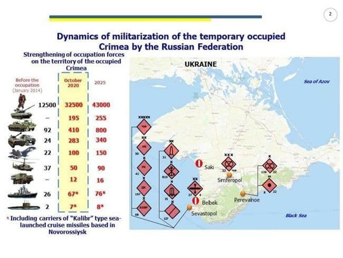 ВС РФ Крым