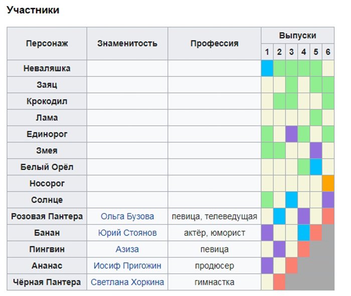 Участники Маски Шоу Фамилии И Фото