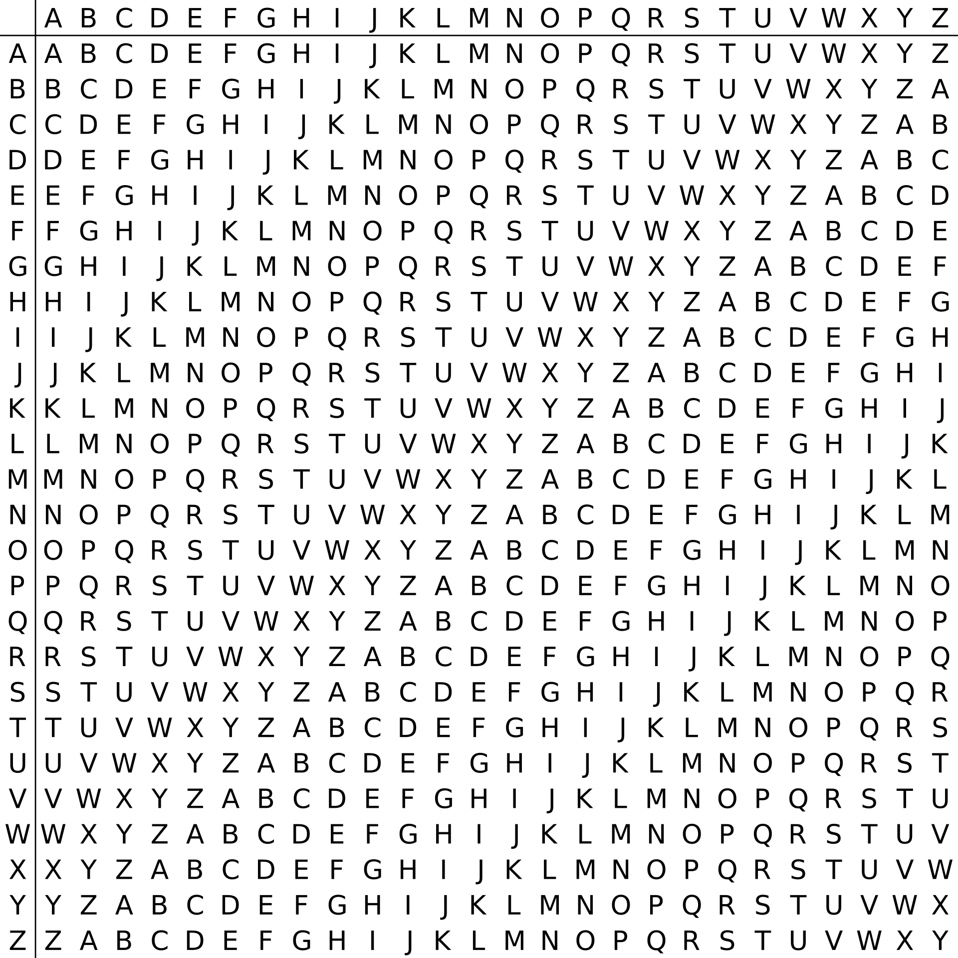 Коды, шифры и языки: тайны, которые удалось разгадать