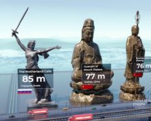 3D-анимация показала реальную высоту знаменитых монументов