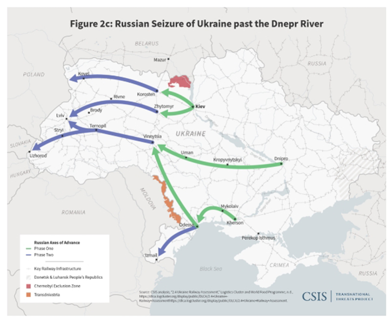 Сценарий захвата Украины